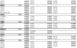 丽水市是几线城市？邵阳长乐邮政编码是多少