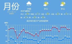 武汉常年平均气温？武汉4月份温度多少合适
