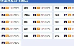 陕西回安徽萧县可以回吗？陕西气温与安徽相差多少