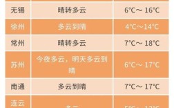 江苏2023年全年气候预测？三月份江苏气温多少度