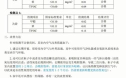 甲醛检测08严重吗？AQI达到多少对人体健康有害