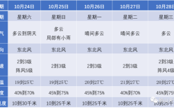 北方湿度一般多少？7月中旬东北气温现在多少
