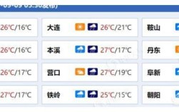 锦州有强降雨吗？今天锦州多少度温度