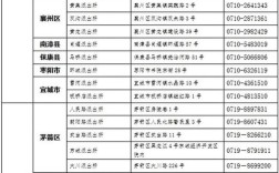 湖北省身份证前三位？湖北荆州身份证前六位数是多少