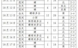 辽宁供暖标准？辽宁省最低温度多少