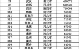河南郑州区号是啥？郑州的区号和分机号是多少钱