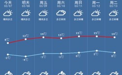 宁夏中卫10月份去怎么样？宁夏10月份气温多少