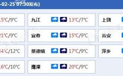 九江是什么气候？每年4月江西九江气温都是多少