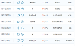 2020年无锡冬季最低温度是多少？无锡最低气温记录是多少