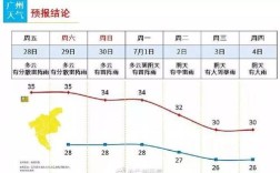 广州一年中最低温度是多少？广州3月温度多少