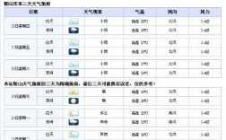马鞍山地表温度？马鞍山今天天气多少度