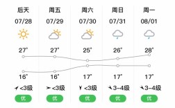 晋城市高平市的面积是多少？山西晋城的气温是多少度