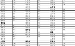 灌云县区号是多少，有谁知道？宿迁市长途区号是多少