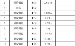 22#钢筋1米有多少公斤？2.98kg是多少斤