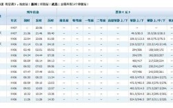 k437次列车停靠哪几个站？北戴河到甘肃多少公里