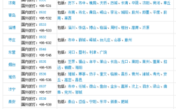 063300是哪的区号？山东东港的区号是多少