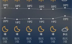 南阳几月开始冷？南阳市最冷天气多少度