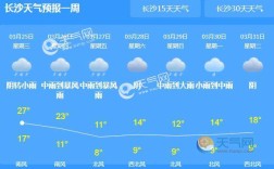 长沙今天下雨吗？长沙今天湿度是多少