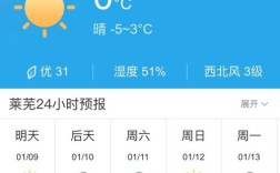 2020年冬天山东莱芜最冷多少度？莱芜供暖温度是多少