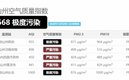空气污染指数分为几级？污染指数最高多少