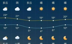 淄博年均气温？淄博地区历年最高气温多少度