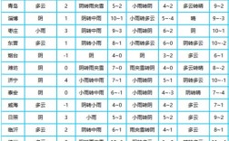 淄博近几年冬天哪一年最冷？山东省淄博市有史最低温度是多少