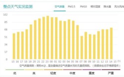 高速雾霾指数是多少？雾霾时空气指数是多少