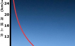 海拔2万英尺有多高？英尺等于多少海拔