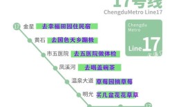 成都地铁17号线三期站点？成都3月17号气温多少