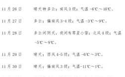 2021年11月26日是平日吗？11月26日气温是多少