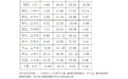 纽约长岛海滩潮汐时间表？纽约现在温度是多少时间