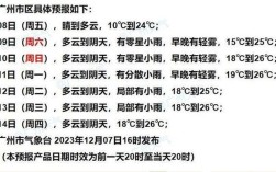 历史上哪一年三九天下雨？辽宁三九天气温多少度