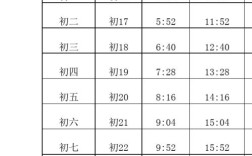 山东龙口气候潮湿吗？山东龙口现在的温度是多少钱