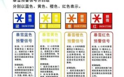 预警等级分为哪4个等级？国家突发事件预警是多少
