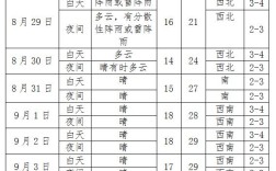 沈阳3月份穿什么衣服？沈阳3月份温度是多少钱