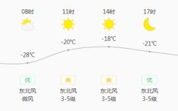 佳木斯有多冷？佳木斯现在多少温度