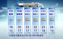 大连今天雨大吗？大连气候湿度是多少