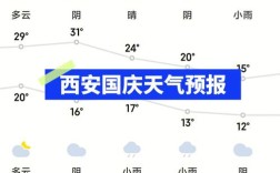 天气预报要多少天以内的才准确？天气预报能准确多少天