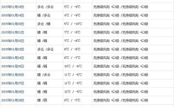 1月拉萨气温低吗？拉萨一月份多少度