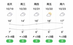 亳州的天气总特征？亳州年平均温度是多少