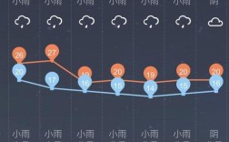 扬州冬天湿冷还是干冷？扬州12月份天气有多少天下雨