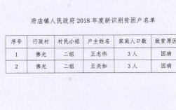 偃师县有多少个乡，都叫什么名字？偃师府店镇政府的电话号码是多少