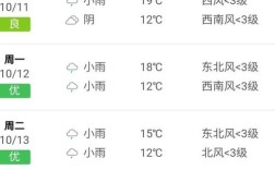 五一后苹果价格能涨吗？蒙阴天气左天下雨地面多少