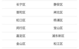 021是什么城市的区号？上海市区号是多少