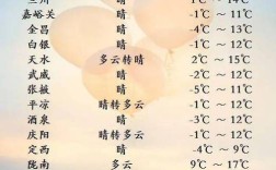 兰州冬季平均气温是多少？兰州气候温度多少度