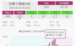 新疆吐鲁番一年四季的温度？6月一日吐鲁番气温多少度