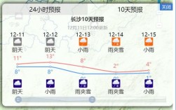 2020年湖南下雪时间和地区？昨天长沙多少度