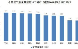 天津雾霾一年有多少天？天津今天现在雾霾指数多少钱