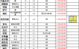 11月28日属于秋季还是冬季？28日气温是多少