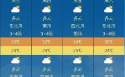 郑州最近温度湿度是多少？郑州的评论湿度是多少